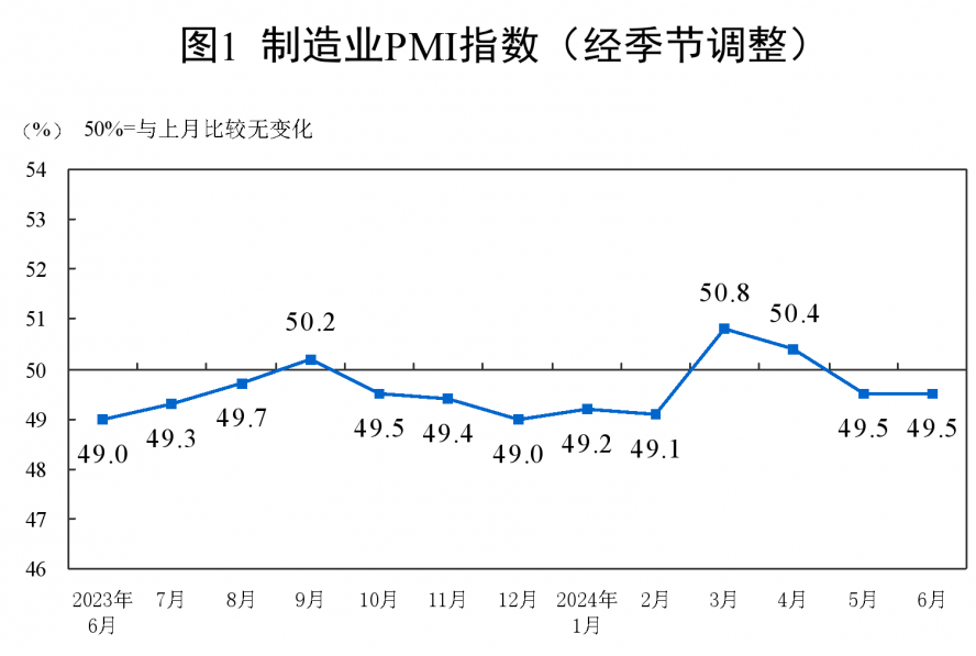 采購(gòu)經(jīng)理指數(shù)